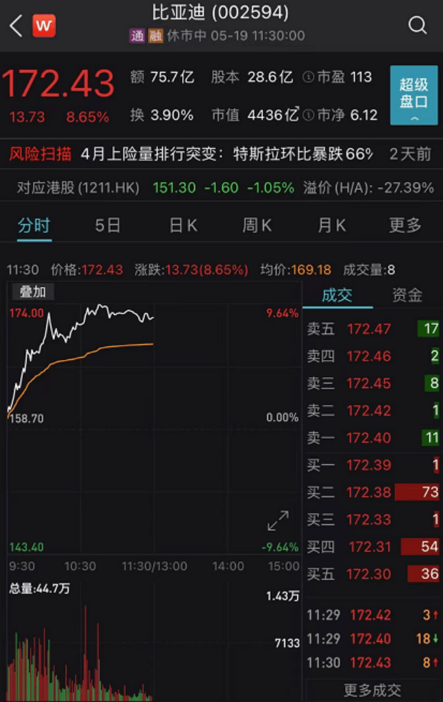 大牛证券何时再现519行情4000亿风口巨头狂飙引领涨停潮