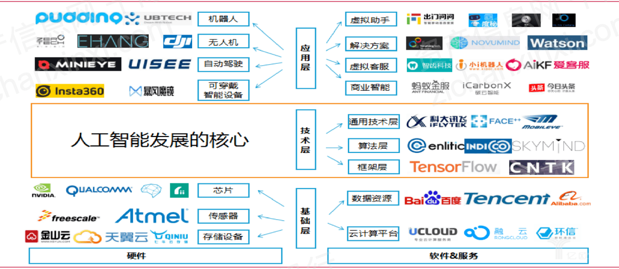 人工智能产业链全景图