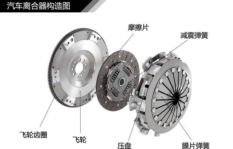 掌握离合器4步控制法,汽车起步迅速且稳健,新手秒变老司机!