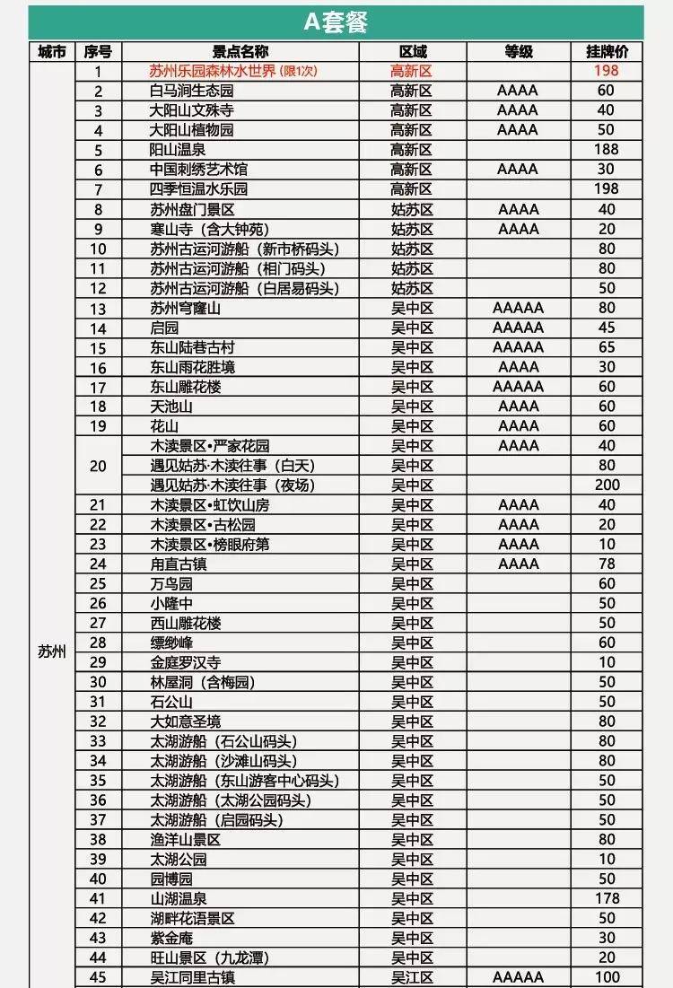 2021年苏州休闲年卡覆盖长三角100个景区只要200元