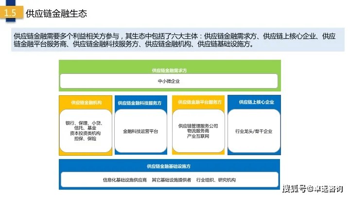 《关于规范发展供应链金融 支持供应链产业链稳定循环和优化升级的