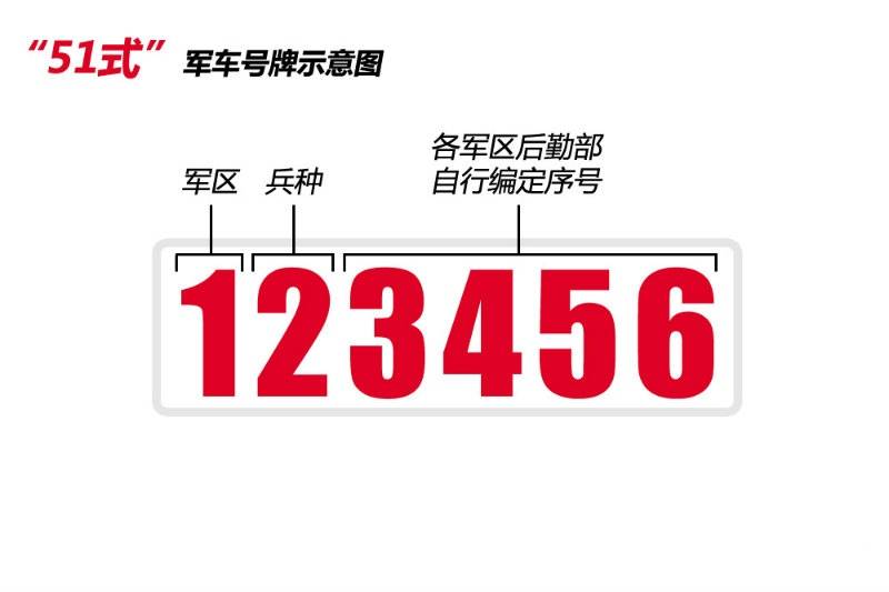 中国车牌史公安部交通管理科学研究所申报了全新车牌样式外观专利