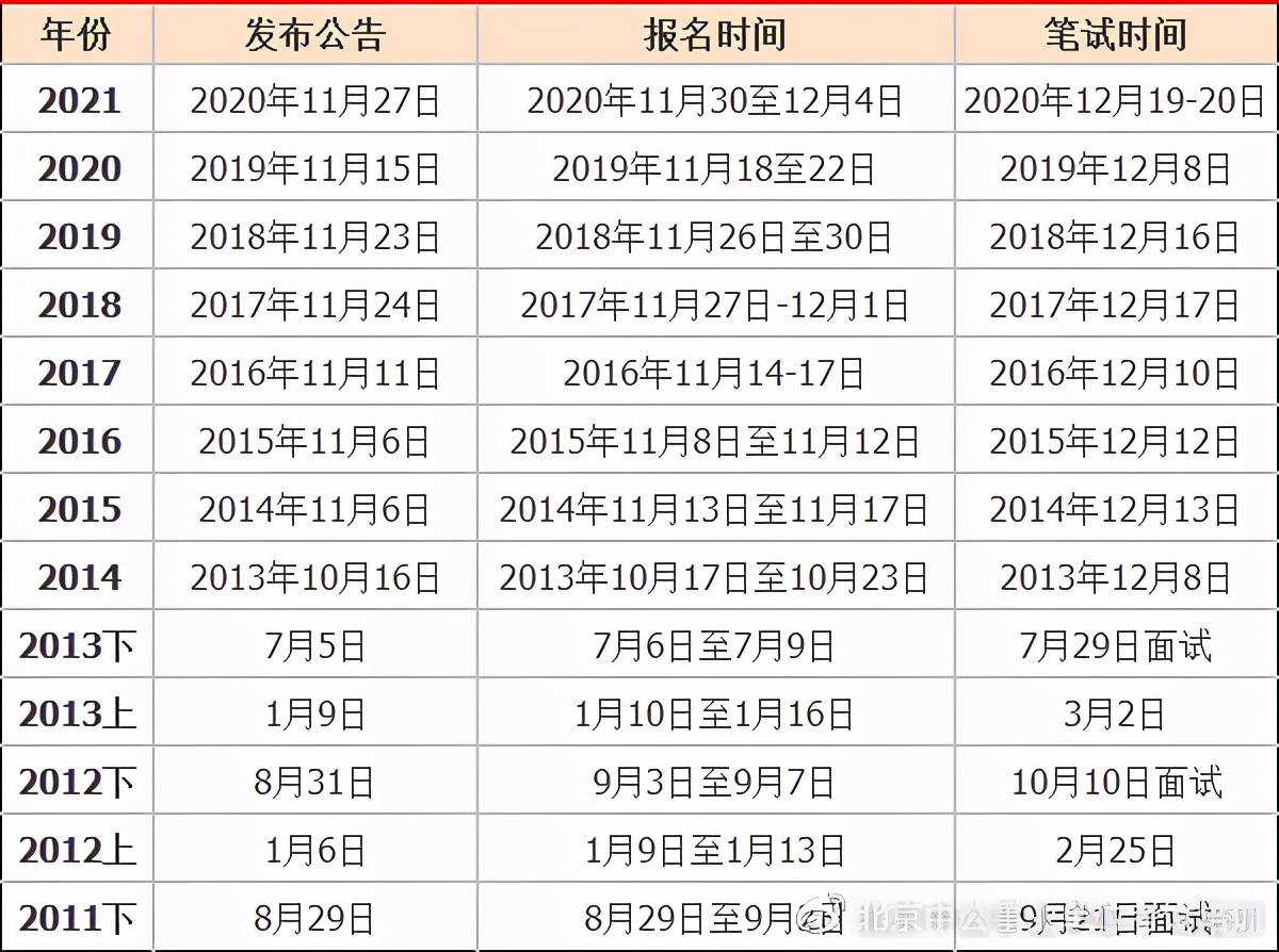 (一)基本要求 1.具有中华人民共和国国籍; 2.