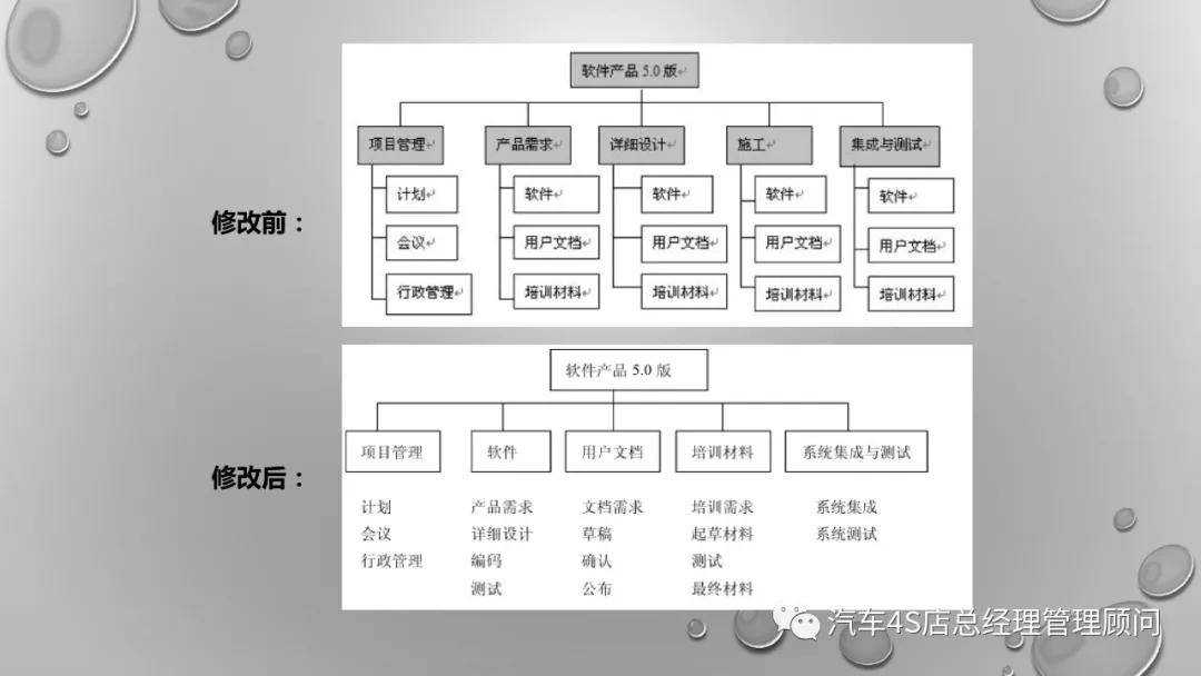 工作方法wbs工作分解结构