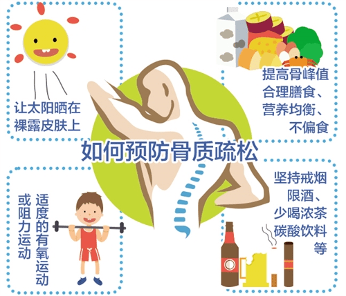 隐形的健康杀手——骨质疏松症