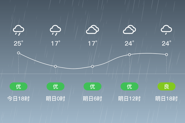 「安顺普定」明日(5月29日)天气预报:小雨