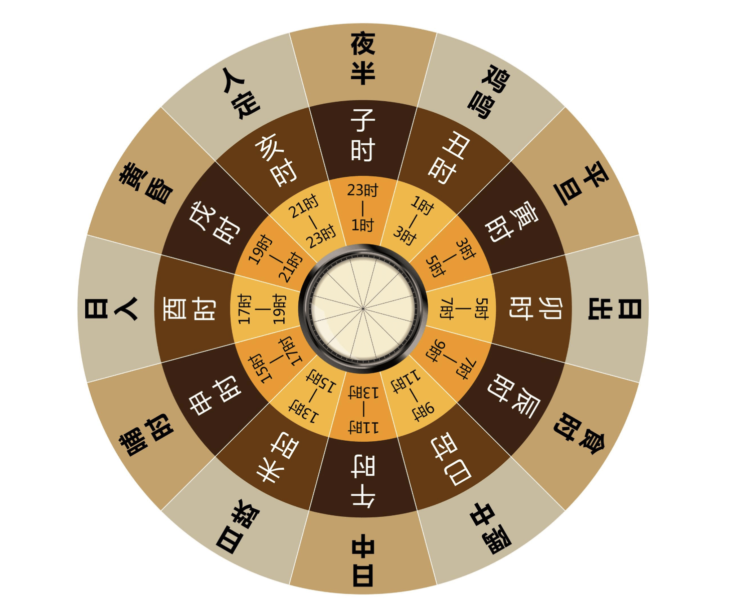 原创古人为何将一天分为12个时辰?