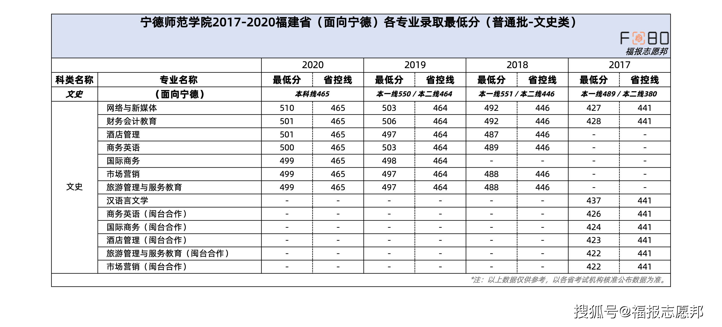 福建新高考必读!宁德师范学院2021招生章程重点解读!