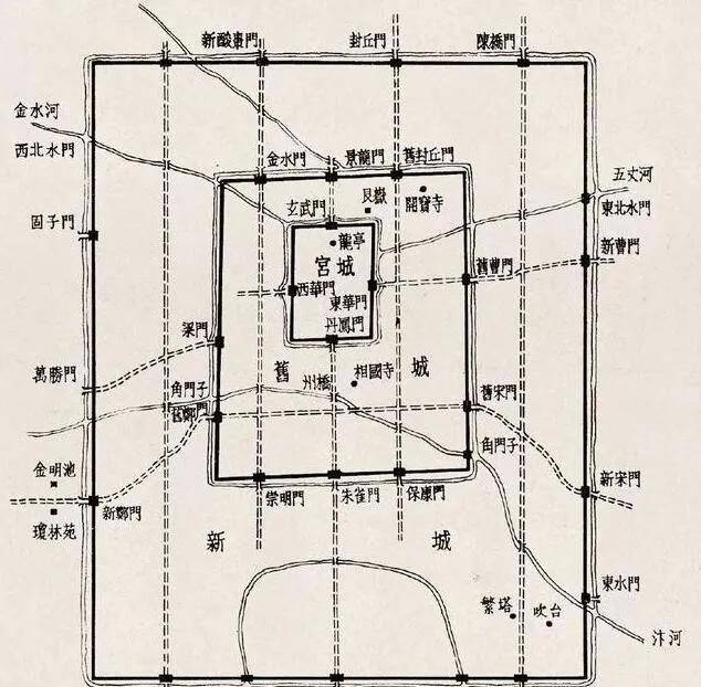 原创北宋都城为何选择无险可守的开封而不是长安或洛阳