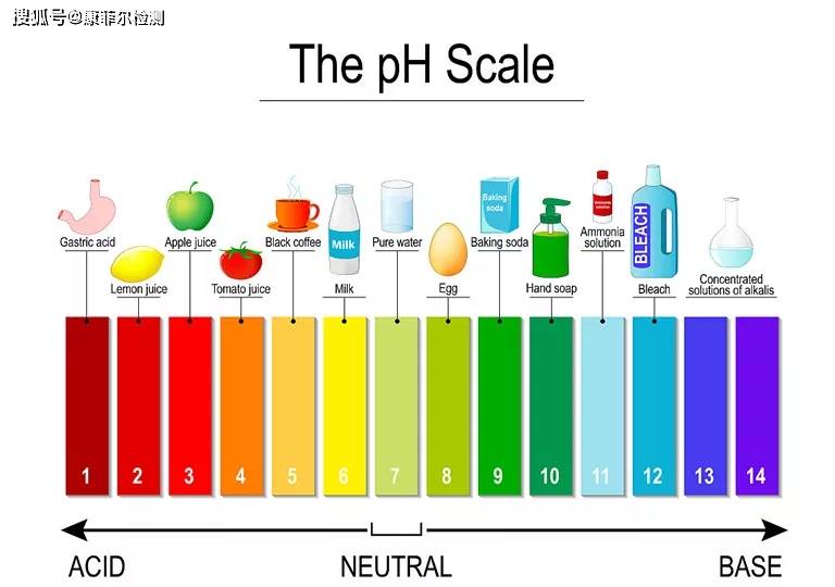 科普| 纺织品ph值的知识