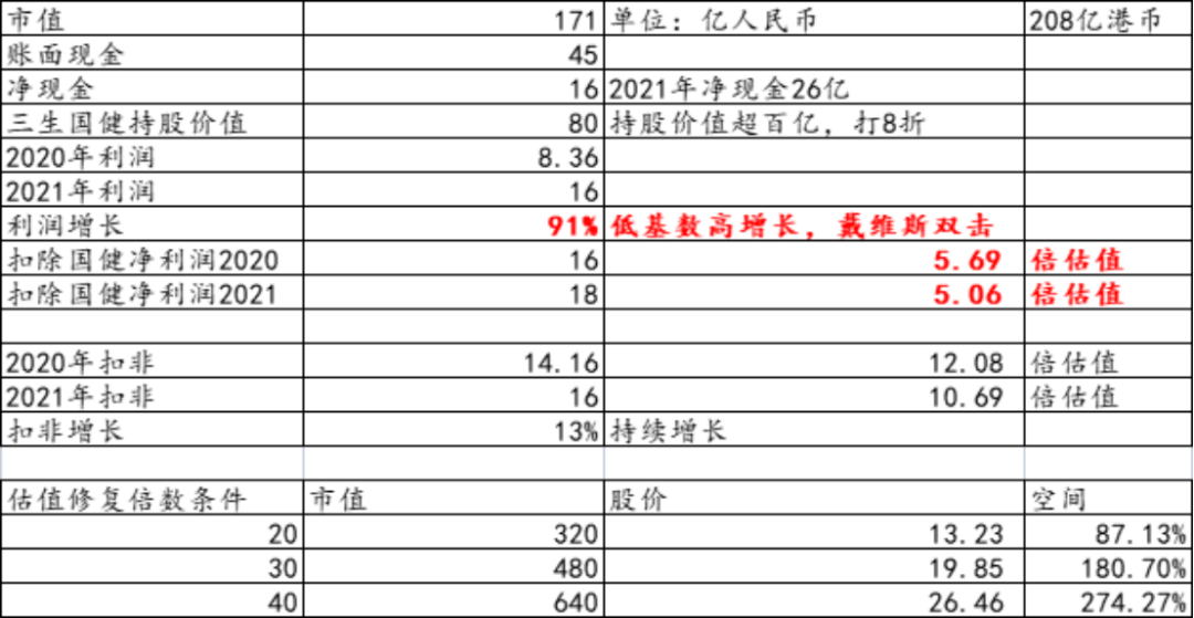 三生制药(1530.hk):逆势营收净利双增,估值极具吸引力