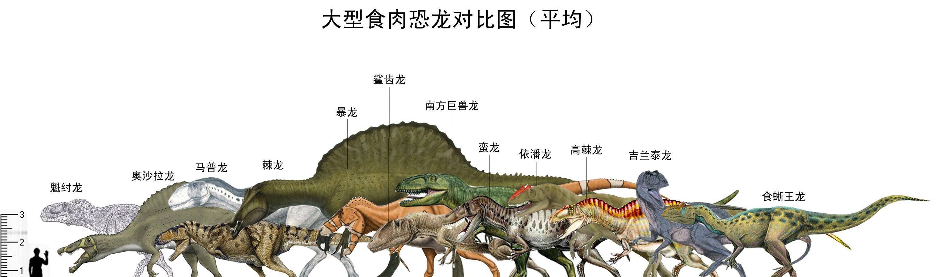 原创侏罗纪的霸主恐龙,到底是群居还是独居?证据还是充分的
