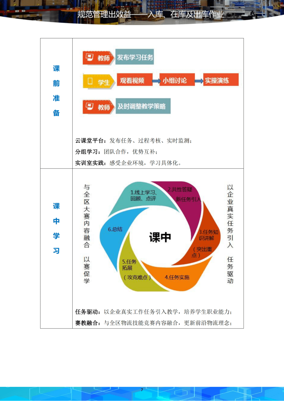 2020年教学能力比赛方案中对于教学实施报告进行微调