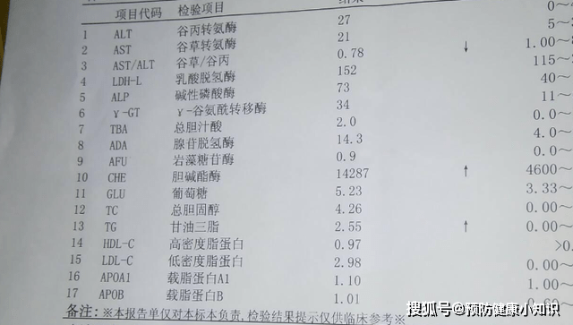 5,甲胎蛋白 6,肝纤维化指标 抽血检查血清Ⅲ型前胶原,层粘连蛋白