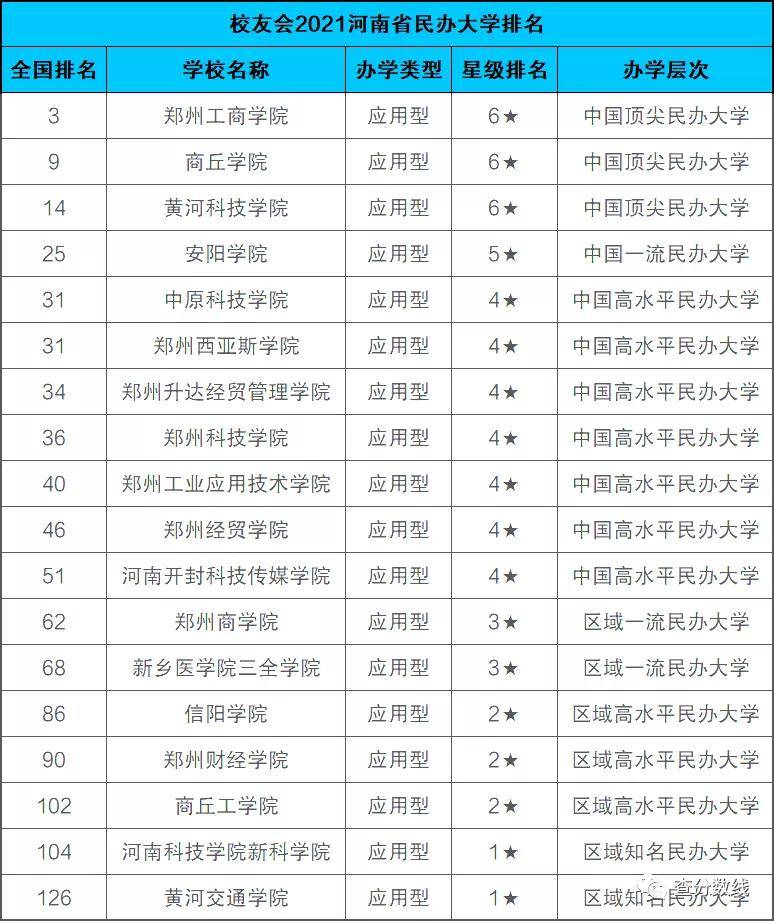 河南省大学排名-2021年河南所有大学排名一览表