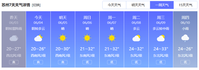 南京市未来7天天气情况:9号有小雨