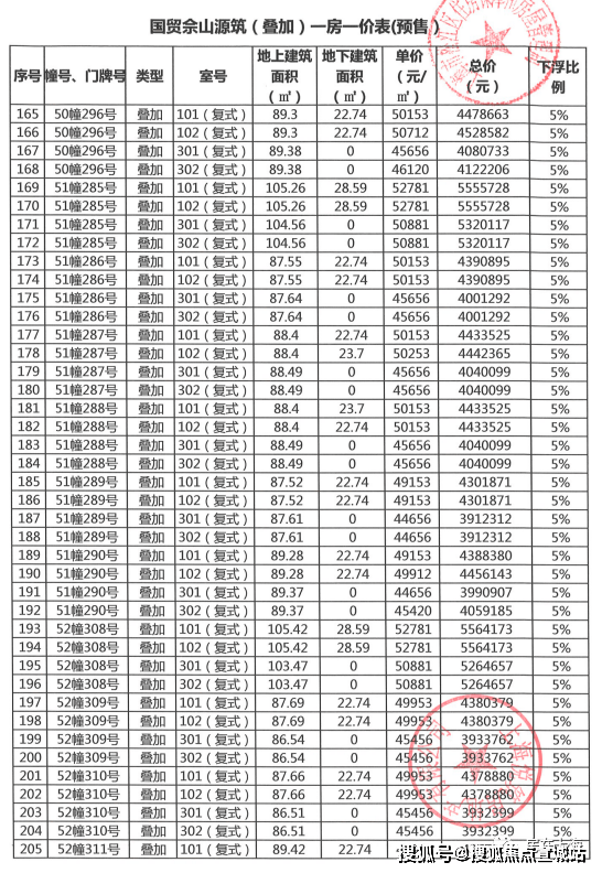 上海松江国贸佘山原墅火的一塌糊涂国贸佘山原墅了解背后原因以及详情