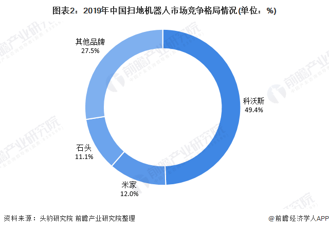 a股最强"扫地僧",科沃斯为何有千亿市值?