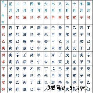 何为是五虎遁