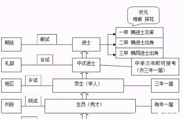 那你了解古代科举制度吗?_考试