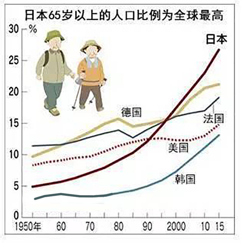 日本人口去年剧减53万,持续13年减少,日本会成自然消亡国家吗?