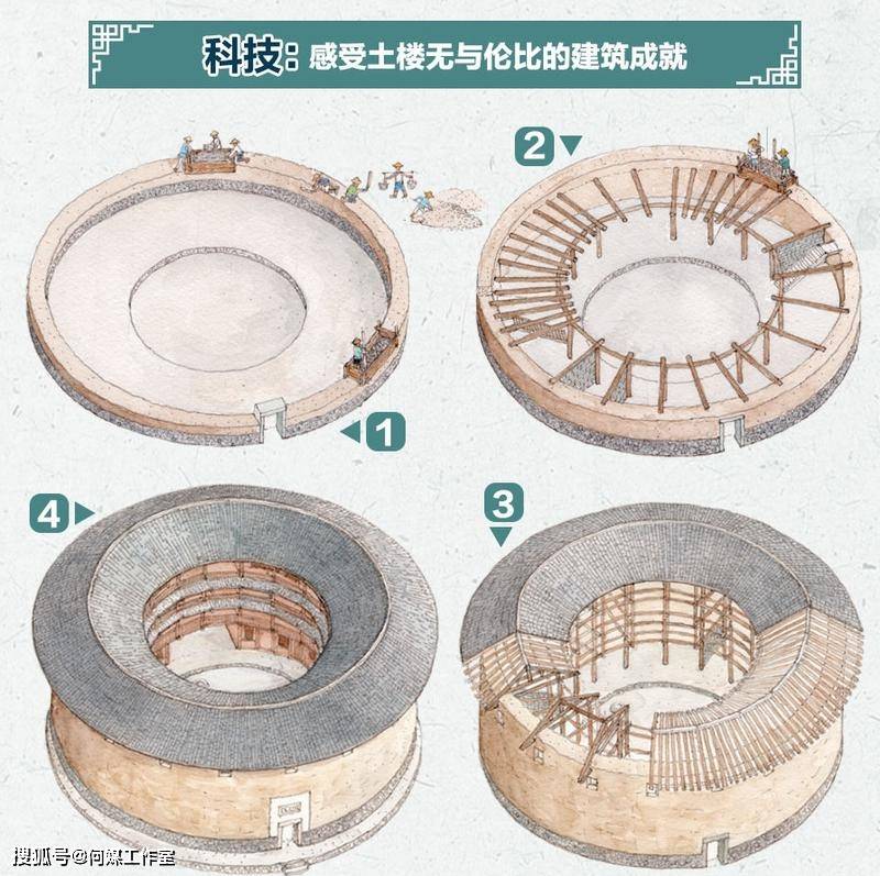 《穿越时空的土楼》|感受中国传统民居的智慧与精妙