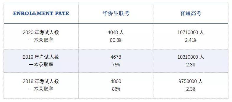 如何让孩子获得华侨生联考资格_华侨联考报名官网_华侨联考语文考纲