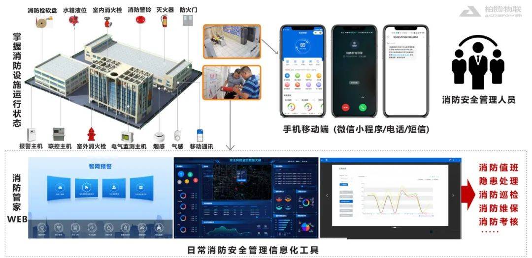 电气火灾典型事故工业园区智慧用电解决方案