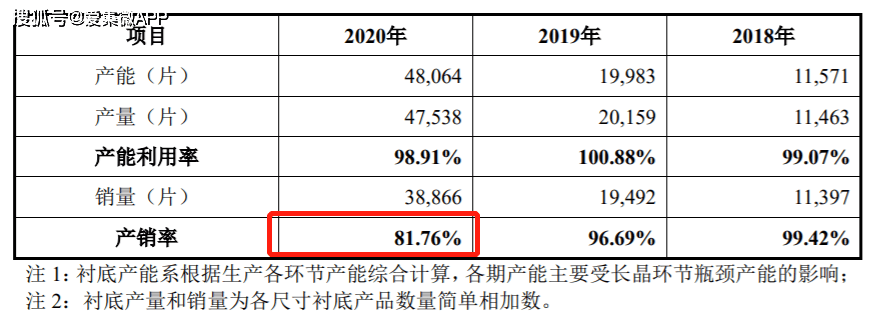 ipo价值观同为碳化硅衬底厂商天岳先进与天科合达的差异在