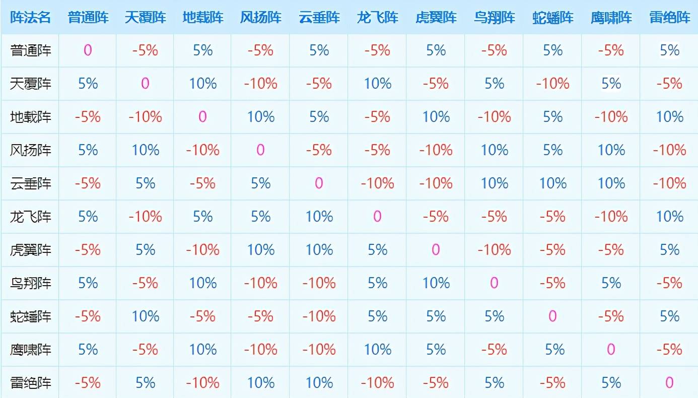 梦幻西游阵法大克真香就是计算起来太费劲