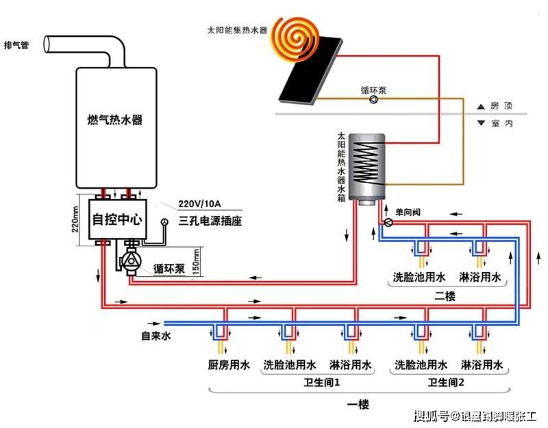 (图5:承压式太阳能 燃气热水器 自控中心 循环泵热水循环系统图)