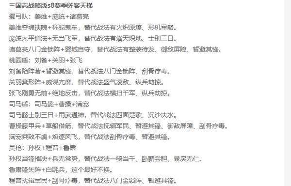 三国志战略版阵容图,三国志战略版s4阵容图 三国志战略版s8赛季阵容天梯t0最强主流阵容推荐