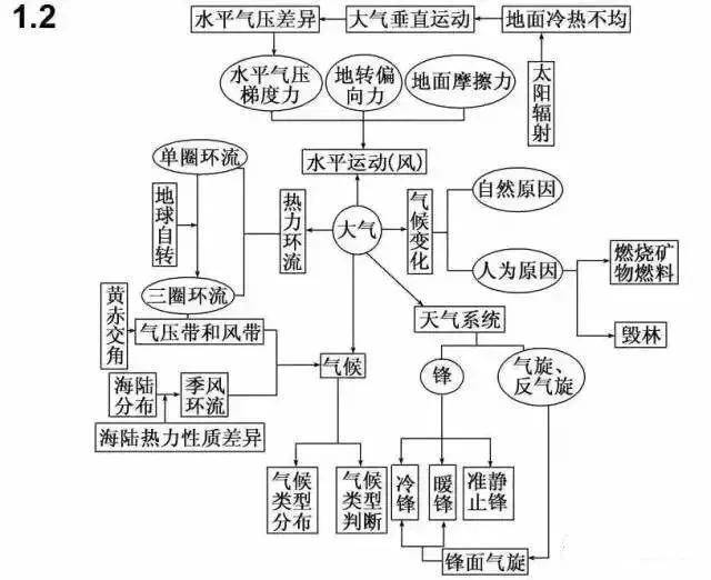 高中地理教案模板范文_幼儿操体育教案模板范文_幼儿教案模板范文图片