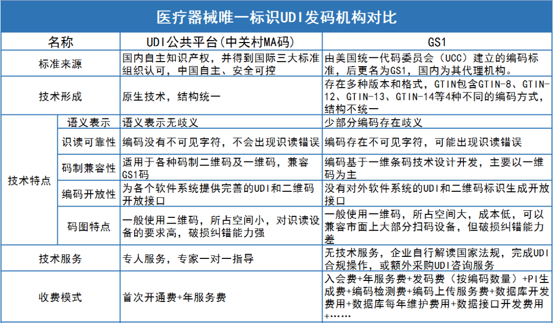 医疗器械唯一标识udi试点工作成效与发展梳理