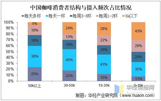 我国咖啡馆行业前景分析,小咖啡店投资回报周期较短,可快速扩张