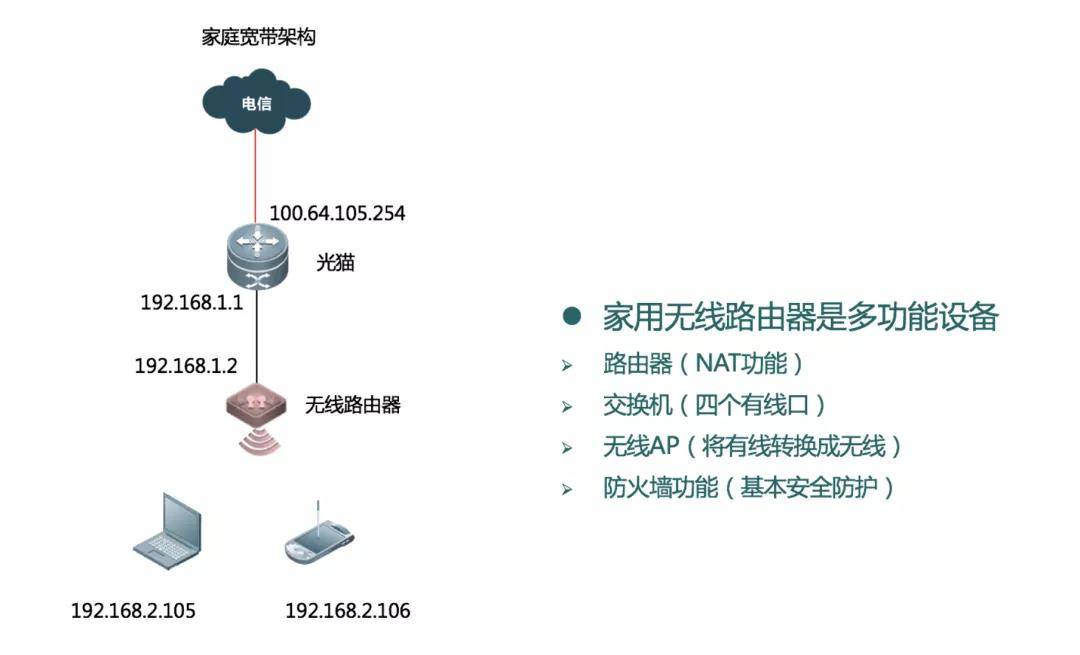 六种无线网络(wlan)典型组网架构分析