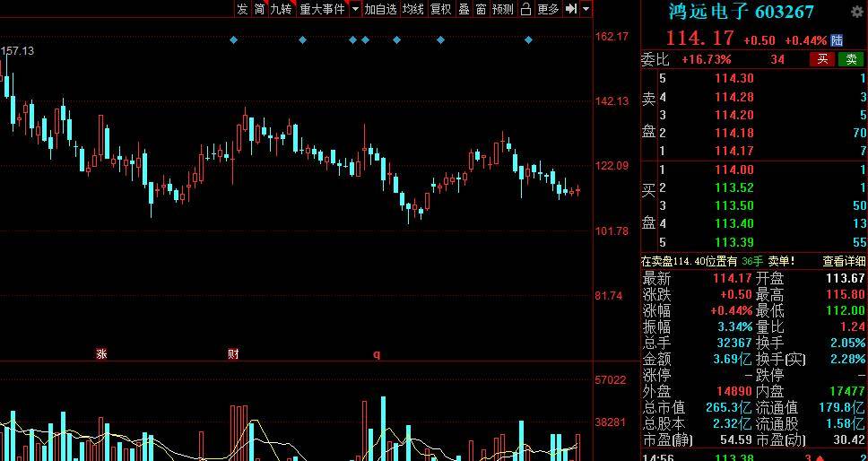 原创a股:2021年低估值业绩高增长的军工概念股出炉!