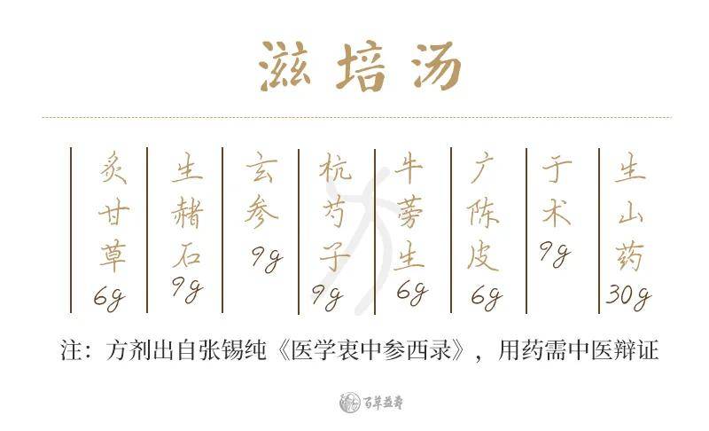 百草益寿中医泰斗张锡纯只用一味药同补脾肺肾老人小孩都能吃