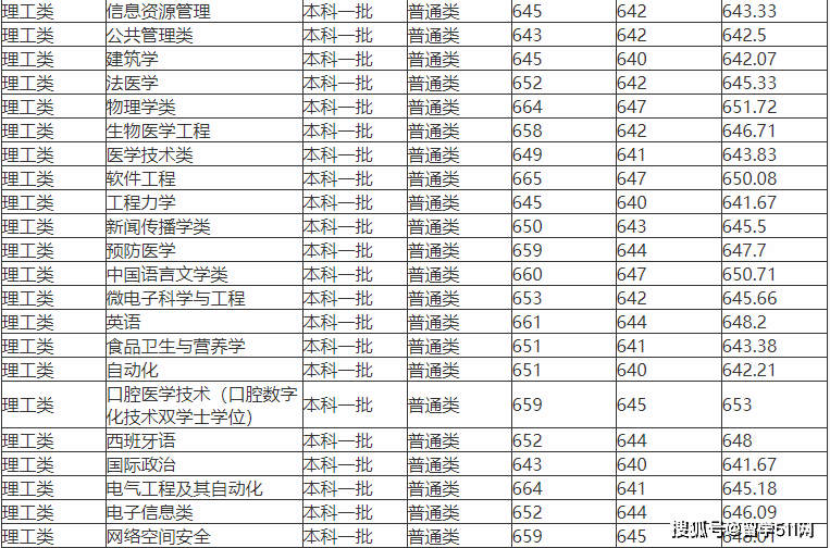 三,四川大学简介 四川大学,简称"川大",坐落于四川省会成都市,是中华