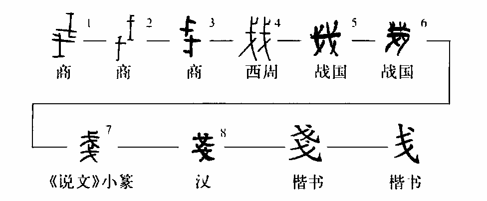 "线"字溯源_义为