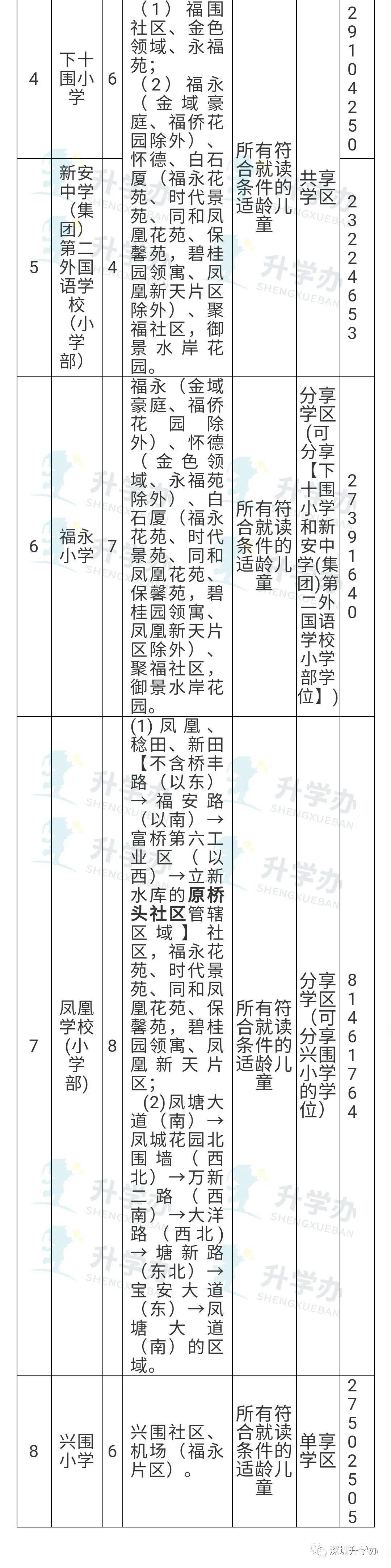 最新2021深圳各区小一初一学区划分全汇总这些学校招生范围有重大调整