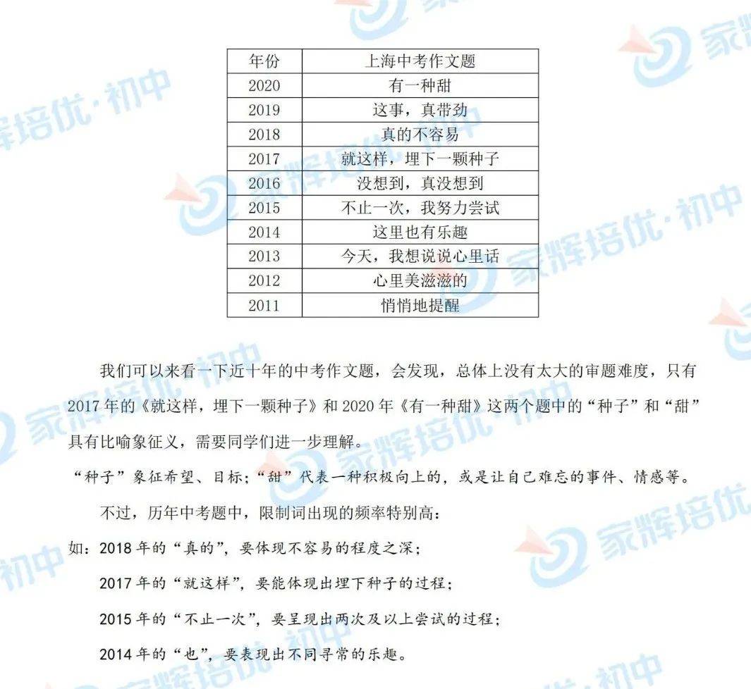 【2021中考】上海语文作文评析!