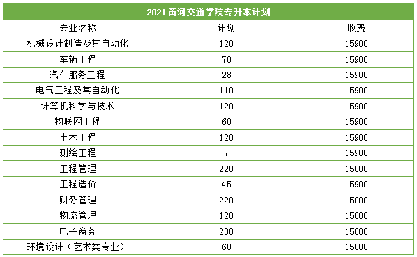 黄河交通学院(民办)