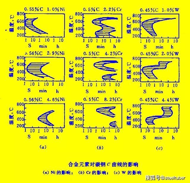 史上最详尽铁碳相图图文讲解喜欢就果断分享吧