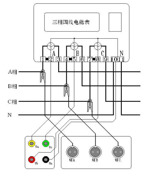 图二十一,三相四线制低压电能表经钳形互感器接线