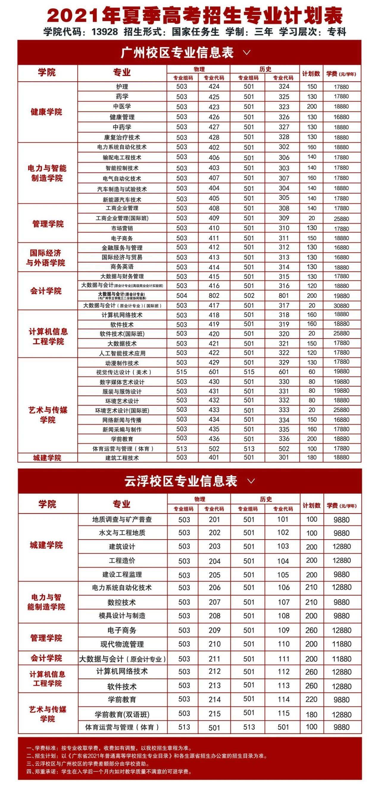 广州华立科技职业学院21年夏季招生计划最新公布,面向全国热招ing