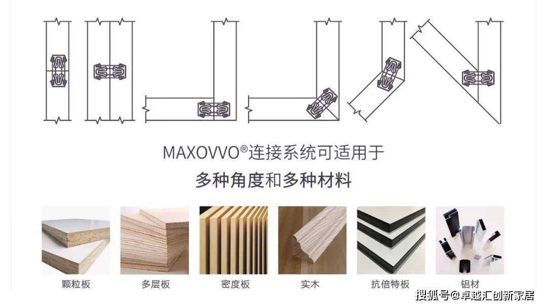 maxovvo隐形连接件,无需工具即可拆装,省时又省力!