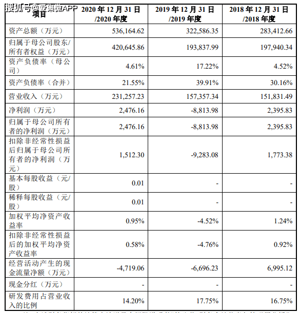 【ipo一线】屹唐股份科创板ipo获受理,募资30亿元用于集成电路装