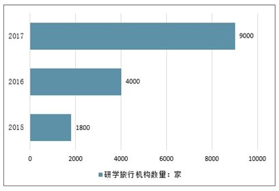 20212027年中国研学旅行机构市场发展态势与投资可行性报告