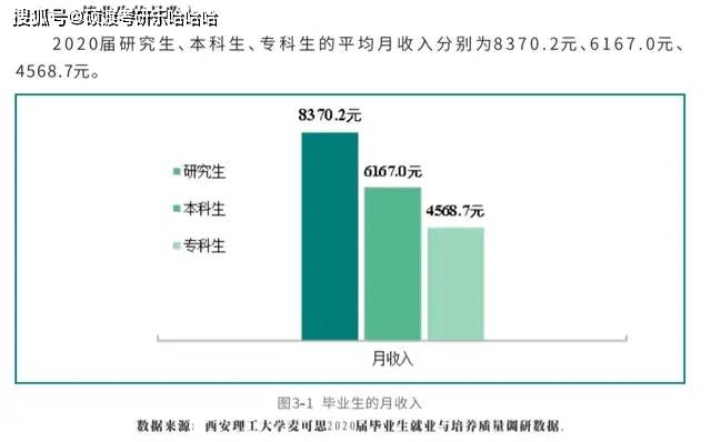 硕士本科等不同学历的毕业生薪资水平差距有多大